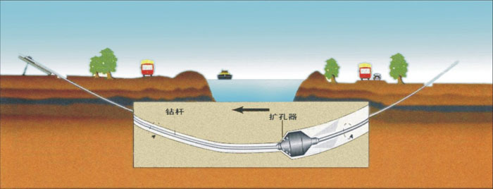 临邑非开挖